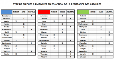 flèches types.PNG