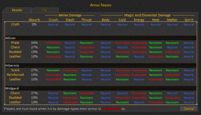 uthgard_armor_resist.jpg